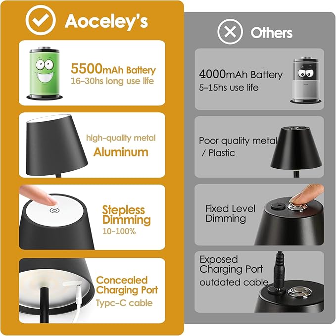 4-Pack LED Rechargeable Table Lamp, Battery Desk lamp 3W 5000mAh Battery Operated Stepless Dimming Modern Portable Table Light for Restaurant/Dinner/Bedroom/Outdoor IP54 Waterproof (Black)
