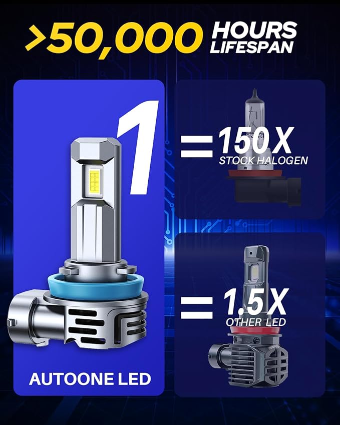 AUTOONE H11/9005/H9/HB3 Bulbs Combo, 70,000LM Super Bright H11 9005 Fog Light Bulbs, 1:1 Size, White, Pack of 4