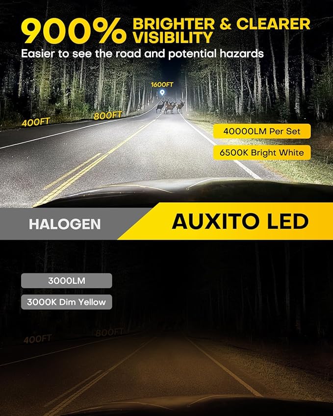 AUXITO 9005 H11 LED Bulbs, 900% Brighter HB3 H8 Light Bulbs, Plug N Play, 20 Years Long Lifespan, No Flicker, 99% Compatibility, 4PCS
