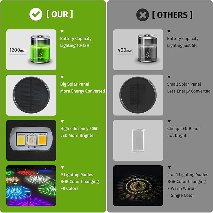 6Pack Solar Pathway Lights Outdoor, Color Changing+8 Fixed Color (Warm White, Cool White, Colored) Solar Lights Outdoor, Bright Solar Powered Garden Light