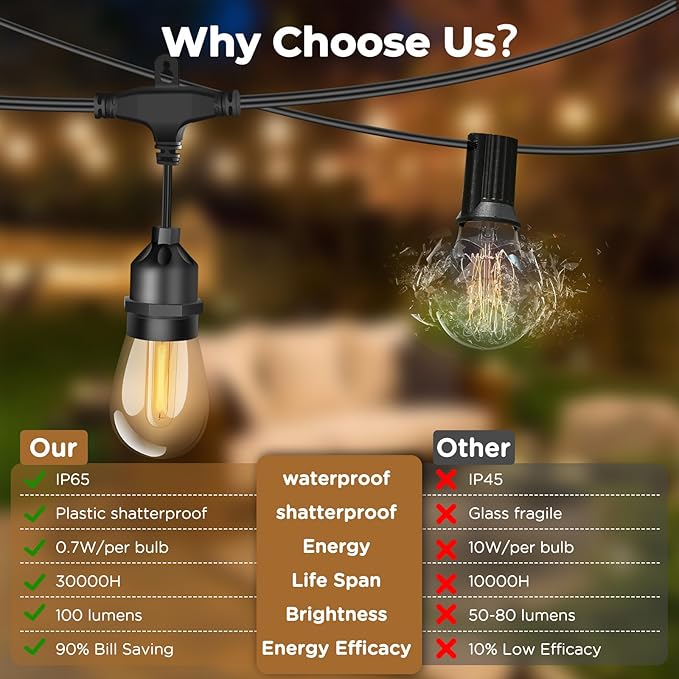 Outdoor String Lights LED 50FT Patio String Lights for Outside with S14 Teardrop-Shaped Bulbs Waterproof Flat Light Christmas Hanging Pendent Lights for Balcony Backyard Garden 2700K