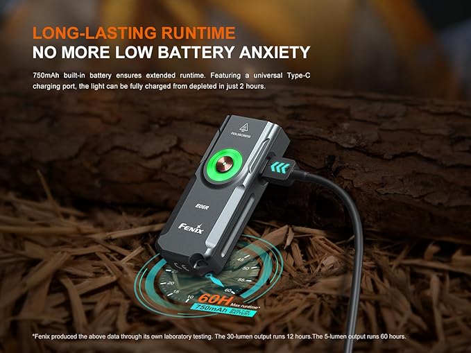 Fenix E06R 700 Lumen 3-in-1 EDC Keychain Flashlight, USB-C Rechargeable, Includes UV Light and Organizer (Graffiti)