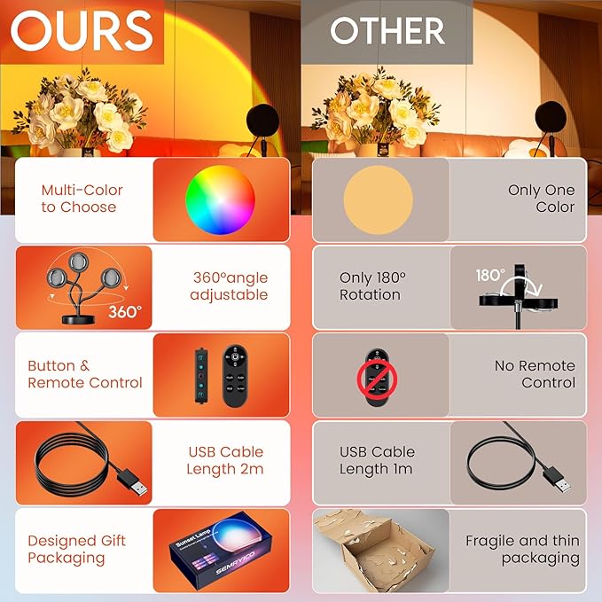 Sunset Lamp Projector with Remote Control and Button Switch,Multicolor Changing LED Projection Lamp 360 Degree Rotation Sunlight Lamp for Bedroom/Photography/Party/Tiktok Live/Room Decor/Gifts Women