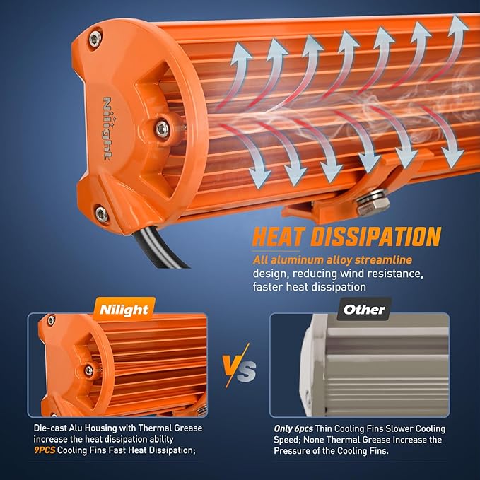 Nilight LED Light Bar 2PC 6.5Inch 120W Flood Spot Combo Triple Row Driving Lamp Roof Bumper Off Road Work Lights for Van Camper Wagon Car Pickup Golf Cart ATV UTV SUV Truck Boat 4x4