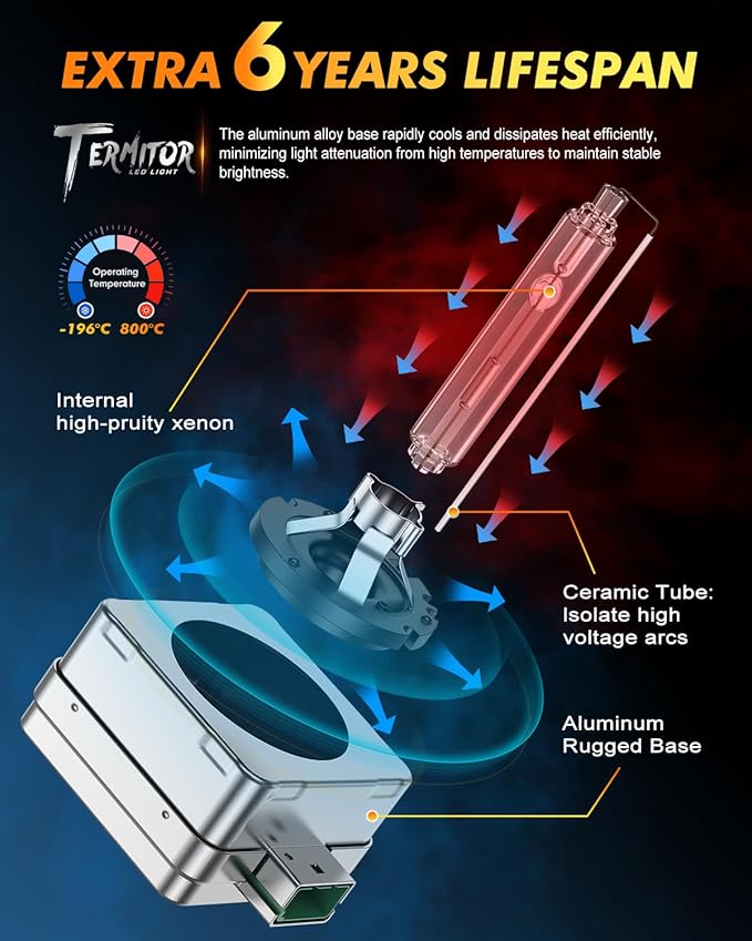 D3S Xenon HID Headlights Bulbs, 500% Enhanced Brightness, 6000K 35W Cool White High/Low Beam, Replacement 66340 42403 42302, IP68 with Metal Base, Plug and Play, Pack of 2