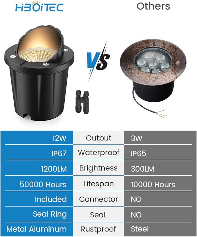 HIBOITEC Low Voltage Landscape Lights, 12W LED Outdoor In-Ground Lights 1200LM Waterproof IP67 Landscape Lighting, Anti-Glare Die-Cast Aluminum Garden Lights for Pathway Tree Yard, 12 Pack