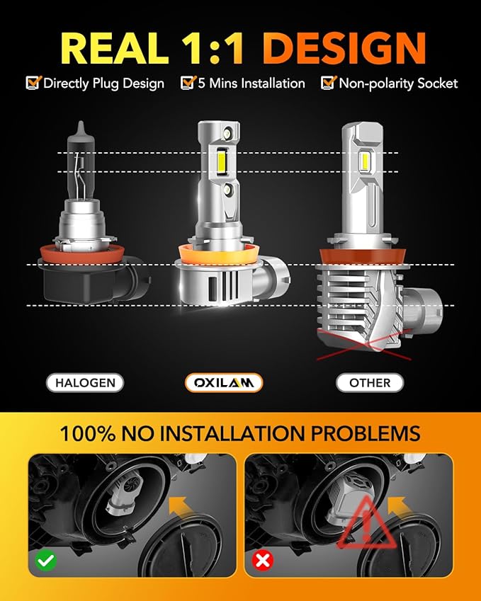 OXILAM H11/H8/H9 LED Bulbs, 1:1 Size Design, 20000LM Brighter H11 Fog Light Bulbs, 6500K White Light Bulb Non-polarity, Plug and Play, IP68, Pack of 2