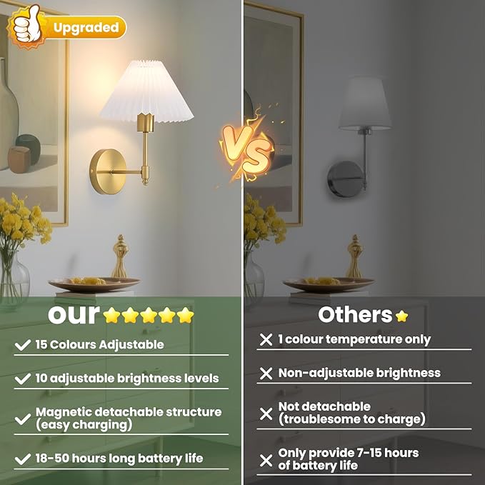 Battery Operated Wall Sconces Set of 2,Gold Rechargeable Wall Lights with Remote,Dimmable Wall Lamp with Pleated Shades,15 Colors Wireless Bathroom Vanity Wall Sconce for Bedroom Living Room Hallway