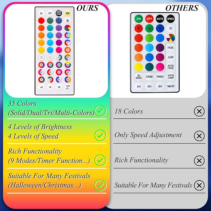 LitHome 66FT 200 LED Color Changing Christmas String Lights Outdoor, 35 Colors 9 Modes RGB Christmas Lights with Remote, Connectable Led String Light Plug in for Xmas Tree Indoor Holiday Party Decor