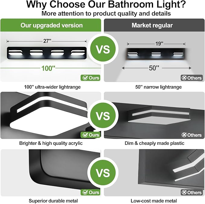 1600LM LED Modern Bathroom Vanity Light Fixtures, 360° Rotate Acrylic Matte Black Vanity Lights for Bathroom, Modern Wall Lighting Fixtures Over Mirror Kitchen Living Room (Natural White Light 5000K)