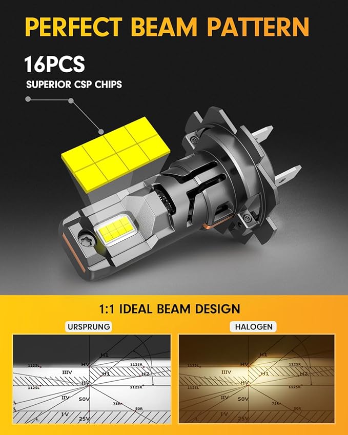 FAHREN Latest-gen H7 LED Bulbs,40000LM 900% Ultra-high Brightness,6500K Cool White Light, Real 𝟏:𝟏 Mini Size, No Adapter Required, Plug and Play, Pack of 2