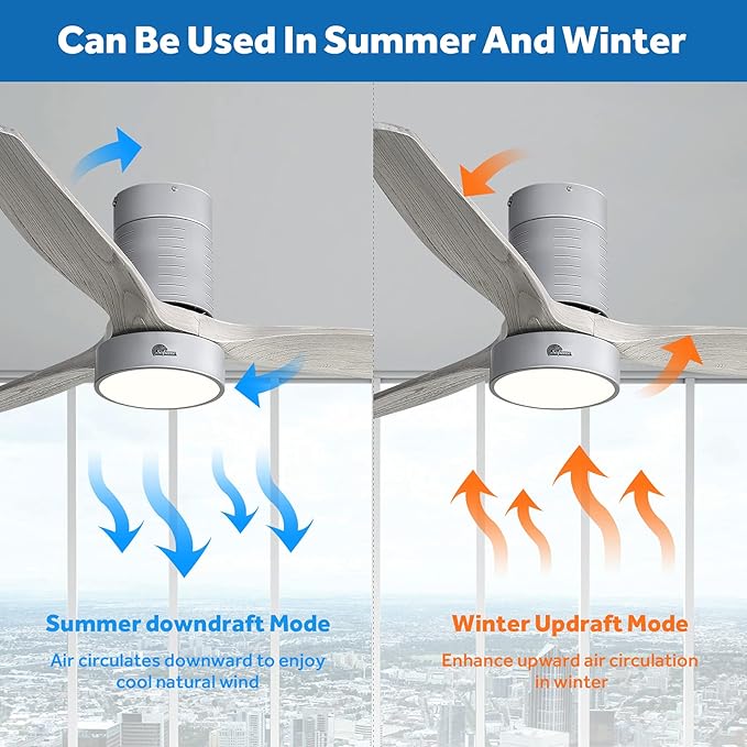 Sofucor Low Profile Ceiling Fan with Lights and Remote, Quiet Energy-Saving with 6-Speed, 52'', Gray