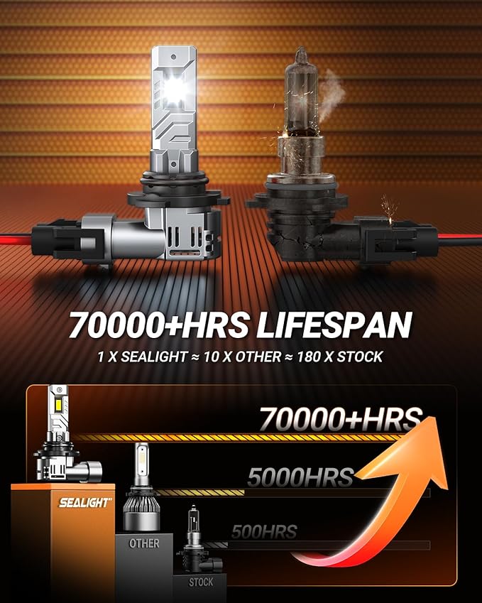 SEALIGHT 9012 Fog Bulbs 6500K Cool White with 15000RPM Fan, Plug and Play ATV/UTV