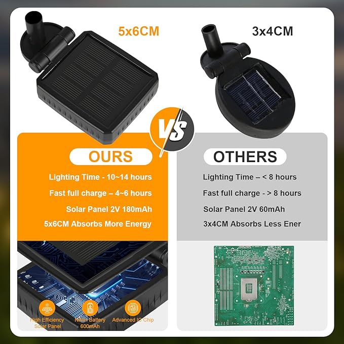 Solar Lights Outdoor(2 Pack-16 LEDs), ASMAD Solar Garden Lights, Outdoor Decorations, Firefly Light for Patio Decor, Big Bulb, Unique Gifts for Women, Gifts for Grandma