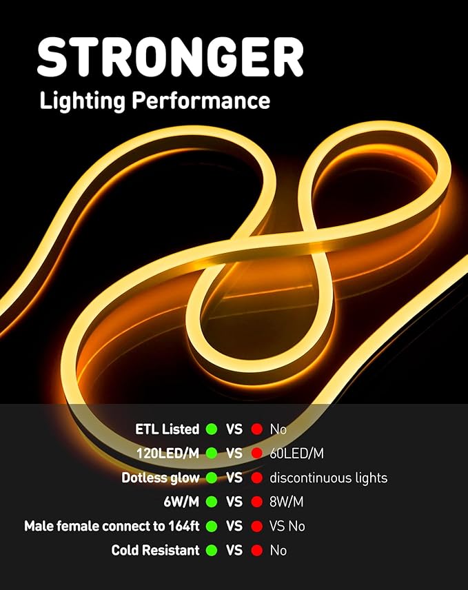 Shine Decor LED Rope Lights AC 120V, Connectable & Cuttable Dotless 120LEDs/M Eco Neon Strip Lighting, ETL IP65 Waterproof & Weather-Resistant for Home Commercial, 8x16mm, 2600K Warm White, 82FT