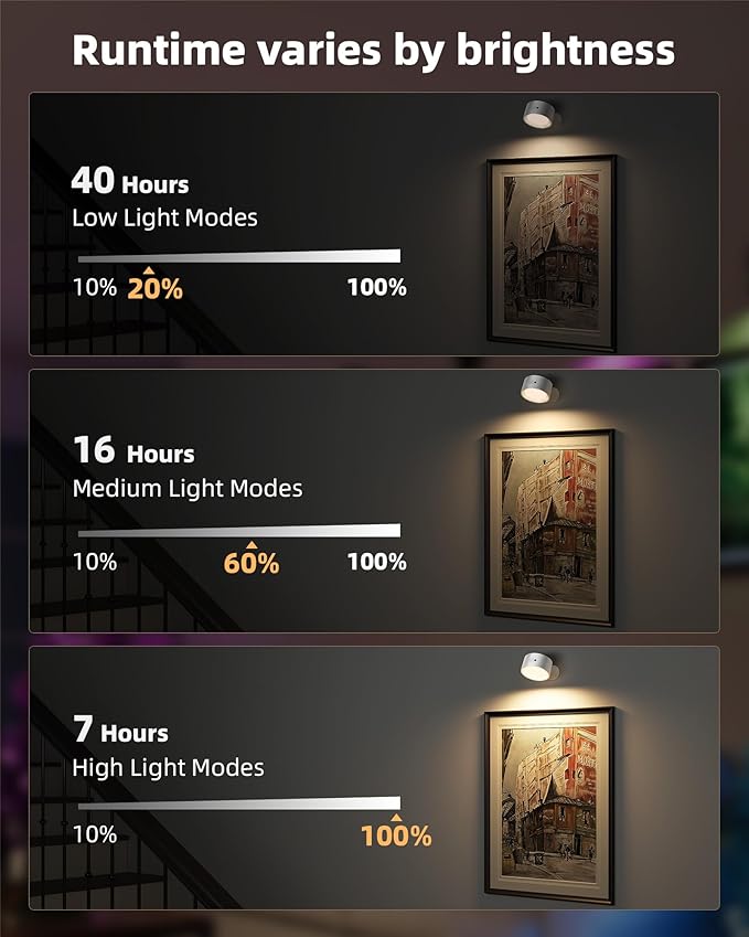 LED Wall Mounted Lights, Rechargeable Wall Sconces Lamp, 3 Color Temps & Remote and Touch, 360°Rotation Dimmable Cordless Wall Light for Study Bedroom Reading Bedside(White, 1 Pack)
