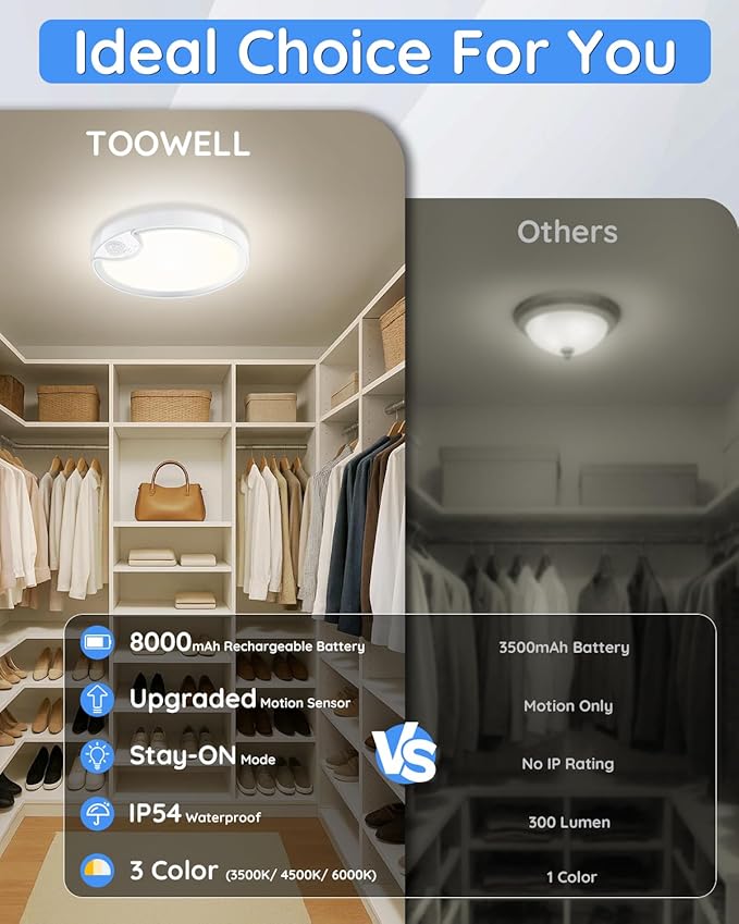 Rechargeable Motion Sensor Closet Light - IP54 Waterproof Shower Light Indoor, Wireless Battery Operated Ceiling Lights, 3CCT Cordless Motion Activated Light for Shower Bathroom Stairs Hallway