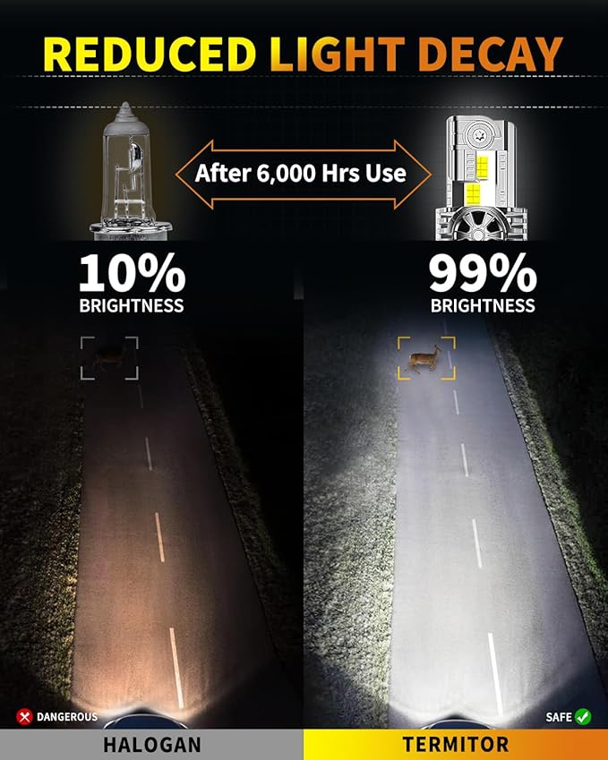 Upgraded H4/9003 Light bulb Hi/Low Beam,50000LM 900% Super Brighter, 6500K Cool White, HB2 Fog Light Bulbs with Cooling Fan, 1:1 Mini Halogen Size, Plug and Play, Pack of 2