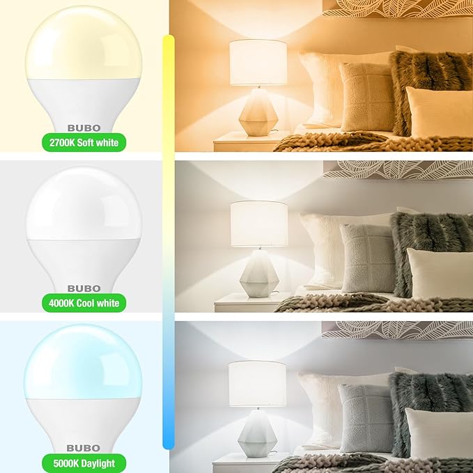 BUBO Ceiling Fan Light Bulbs 60 Watt Equivalent, E12 LED Bulb Daylight White 5000K, 5.5W Small Base LED Light Bulbs, A15 Candelabra Base Bulb, 120V, 650LM, Non-Dimmable, 20 Pack