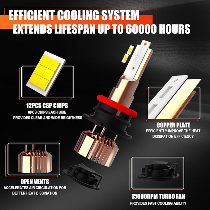 Fits for Ford F150 Light Bulbs(2015-2024) Headlamp Bulbs Kit 6000K White 45000LM Brightness Upgrade Easy-Install Plug-n-Play 6-Pack