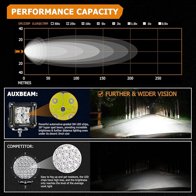 Auxbeam FA Series Spot Beam LED Pod Lights, 3 Inch 40W Cube Offroad Spot Light, with DT Wiring Harness, Driving Auxiliary Ditch Lights, for Truck ATV UTV Jeep Car, Pair