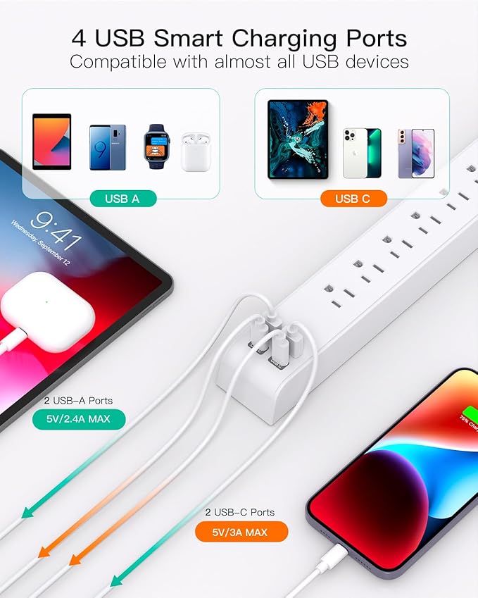 2 Pack Power Strip, 3FT Long Extension Cord, Surge Protector with 6 Outlets and 4 USB Ports (2 USB C), Flat Plug Overload Protection, Wall Mount for Home Office Dorm College