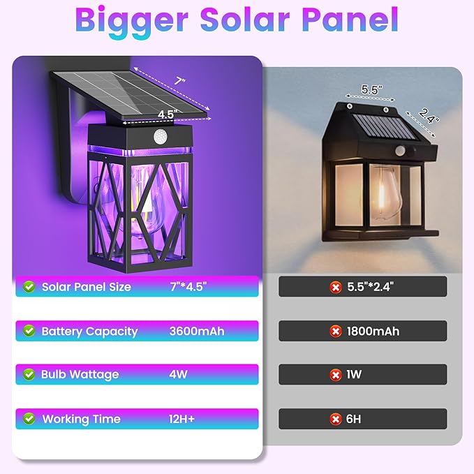 RGB Solar Wall Lights Outdoor 2 Pack, Dusk to Dawn & Motion Sensor Porch Light with Diamond Shape, 10 Modes (RGB Cycle/Fixed) IP65 Waterproof, E26 Bulb Exterior Sconce for Front Porch, Garage, Patio