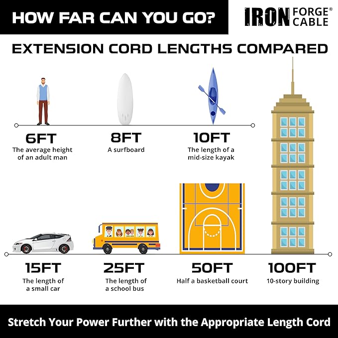 Iron Forge Cable Outdoor Extension Cord 3 Ft - 10 Gauge Heavy Duty Extension Cord, 15 AMP, 10/3 Yellow Power Cable SJTW Weatherproof with 3 Prong