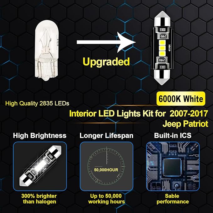 EASY EAGLE LED Interior Car Lights for Patriot-2007-2017: 6 Piece Kit White LED Light Bulbs - Super Bright 6000K + Install Tool