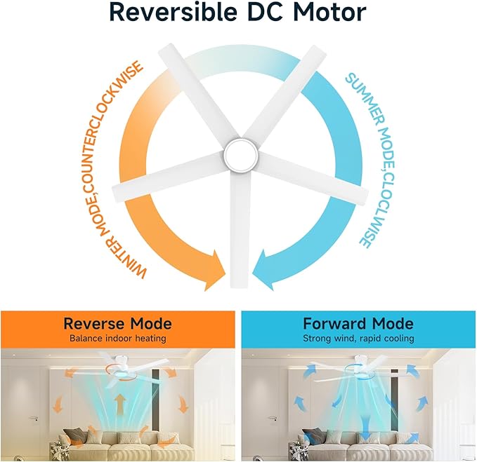 ocioc Smart Ceiling Fans with Lights,52 inch,Reversible Quiet DC Motor,Dimmable,White Ceiling Fan Compatible with Alexa Google home Indoor/Outdoor