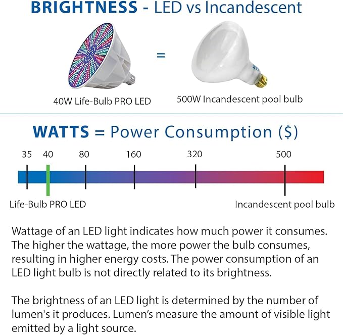 Pro Led Pool Lights for Inground Pool, Swimming Pool Light Bulb, Led Pool Light Bulb - Color Changing Pool Light XR Signal Technology 120V 500W - Lifetime Replacement Program