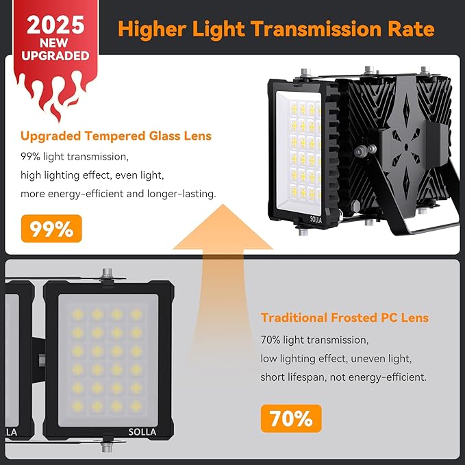 SOLLA 300W 2025 Plus New Upgraded LED Outdoor Flood Light, 30000LM 6000K Daylight White IP66 Waterproof, Stadium Lights, 3 Heads Outdoor Floodlight Security Lights for Yards, Patios, Street(2 Pack)