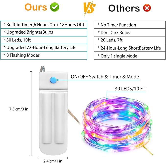 ZNYCYE 10 Pack 10 ft 30 LED Mason Jar String Lights 8 Modes with Timer Waterproof Fairy Lights Upgraded Battery（Included Operated for DIY Wedding Party Mason Jar Christmas Decorations (Multi-Color)