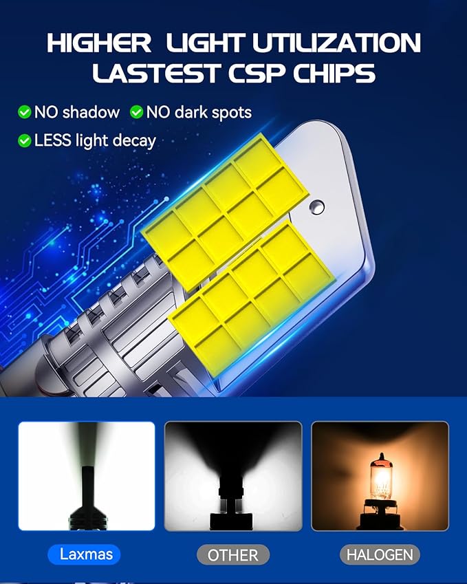 Laxmas H13 28000LM Bulbs, 6500K Cool White H13/9008 Fog Lights with 15000RPM Cooling Fan, wireless, IP67 Waterproof, Plug-N-Play, Pack of 2