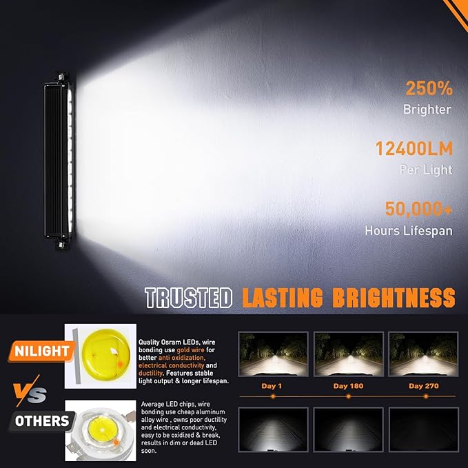 Nilight LED Light Bar with Amber DRL 16 Inch 120W Offroad Light Anti-Glare Flood Spot Combo LED Driving Light IP68 w/ 14 AWG DT Connector Wiring Harness for Pickup Truck SUV ATV UTV Boat 4x4