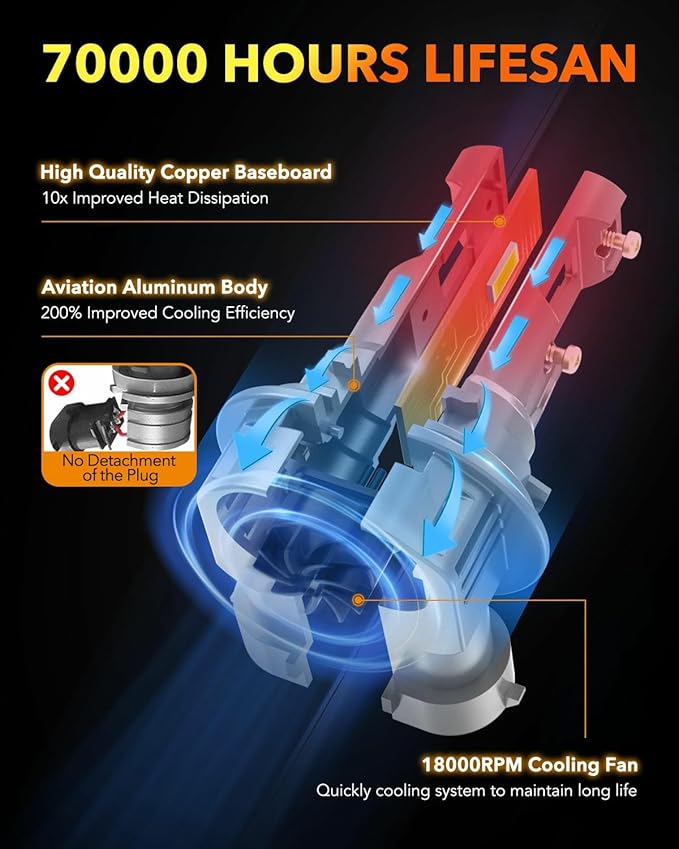 OXILAM H11 LED Bulb H8 H9, 40000LM 60W, 900% Ultra-Bright 6500K White Fog bulb, 5 Min Quick Install, 10 Years Lifespan, No Flicker, 99% Compatibility, Plug and Play, Pack of 2