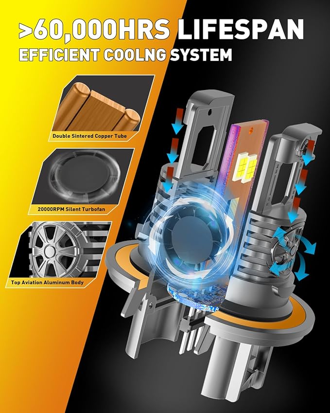 Upgraded H13/9008 Light bulb Hi/Low Beam, 40000LM 900% Super Bright, 6500K Cool White Fog Light Bulb,IP68 Waterproof, Real 1:1 Halogen Mini Size, Plug-N-Play, Pack of 2