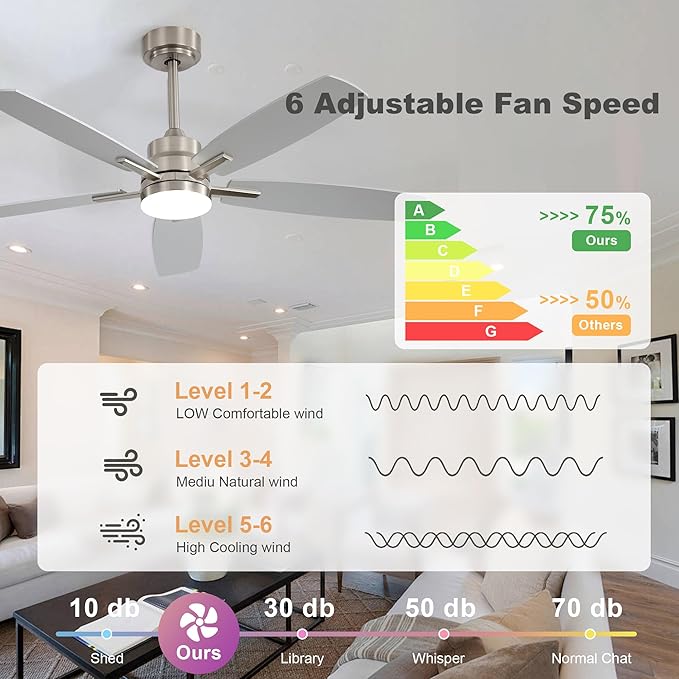 52" Remote Control Ceiling Fan with Light – 6-Speed Quiet DC Motor, Dimmable 3-Color LED, Flush Mount for Bedroom, Living Room, Dining Room,NICKEL