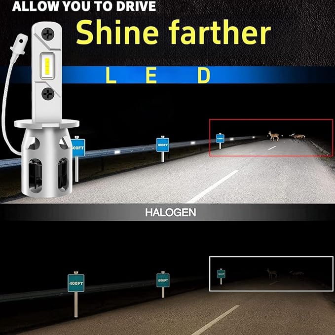 Latest Upgraded H3 Bulb, 6500K White 20000LM Super Bright, 1:1 Size, CSP Chips Fog Lights, No Adapter Required Easy Install, Non-polarity, High and Low Beam,Pack of 2 (H3)