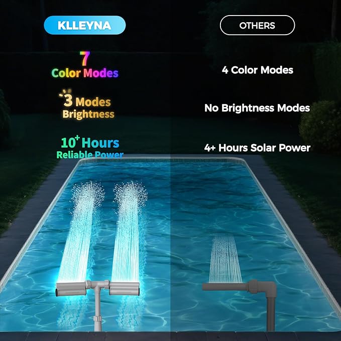 Klleyna Patented Swimming Pool Fountain with Lights - for Above&In-Ground Pools, Pool Waterfall with 7 Color LED Lights, Extend Pipe Water Cooler Sprinkler Sprayer Summer Party Decor (D- Led Lighted)