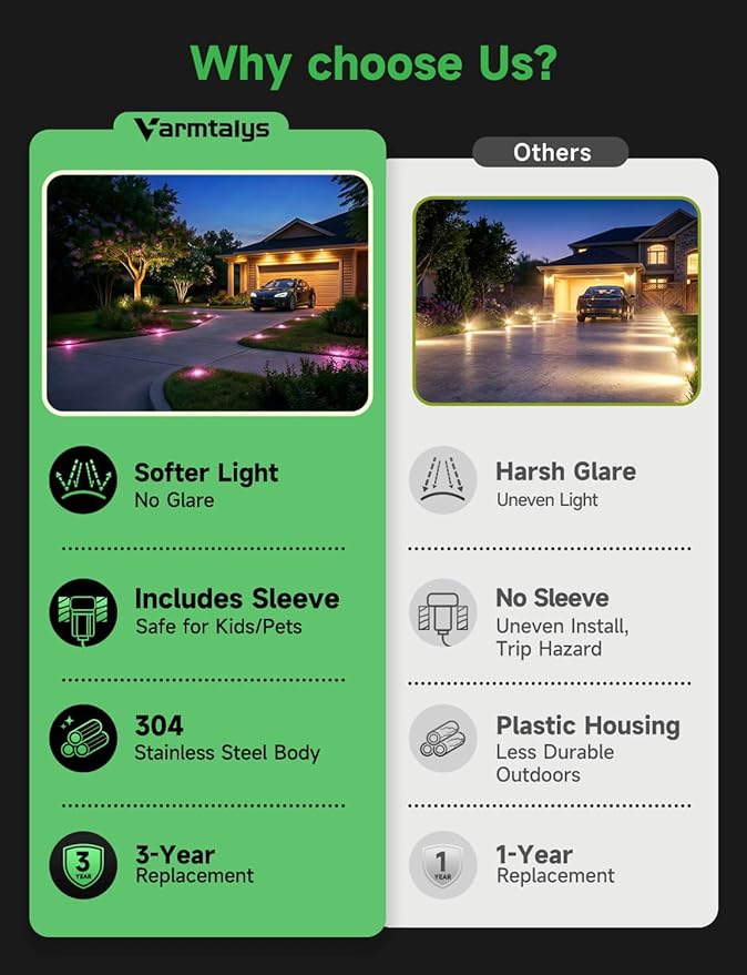 RGBW Deck Lights 6 Pack, Mini 3W 12V Low Voltage In-Ground Well Lights, LED Landscape Lighting, Warm White & 16 Colors, IP67 Waterproof Recessed Stainless Steel Acrylic Design for Stairs