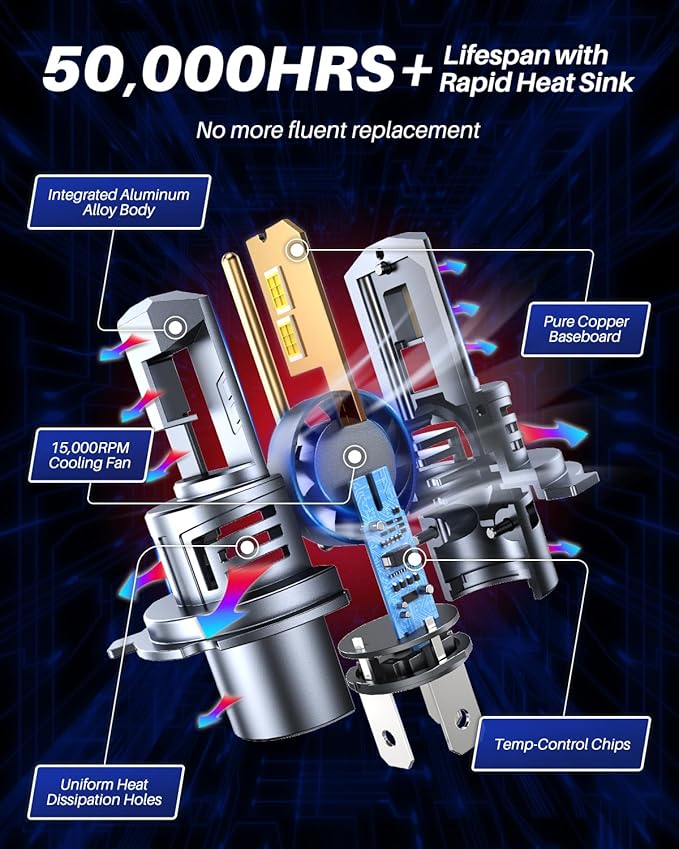 AUTOONE Upgraded H4/9003/HB2 Light Bulbs, 32000LM with Fan, H4 Fog Bulb Halogen Replacement, 6500K White Quick Installation, Pack of 2