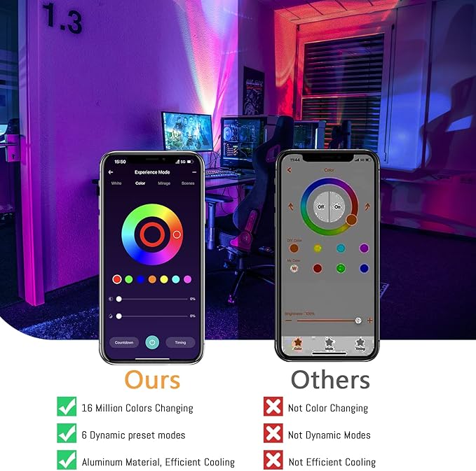LED Flood Light Outdoor 25W, 250W Equivalent 2500LM, RGB Color Changing FloodLights by App Control, DIY Scenes - Timing - Dimmable Bright White Light 2700K-6500K, Uplights for Events, US-3 Plug