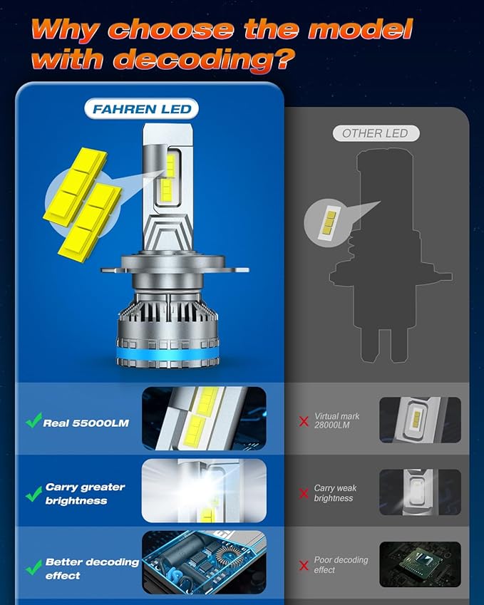 FAHREN H4/9003 Bulbs, Upgraded 120W 65000LM Bright Fog Lighting Bulb, 6500K Cool White IP68 Waterproof tire lights,Quick Installation, Pack of 2