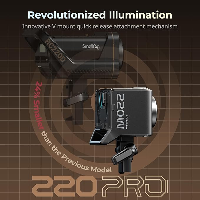 SMALLRIG RC 220B Pro 220W COB Video Light, Bi-Colour Video Light 2700K-6500K, CRI 95+ Bowens Mount Light, Support 3 Power Supply Methods, App Control for Photography and Photo Studio
