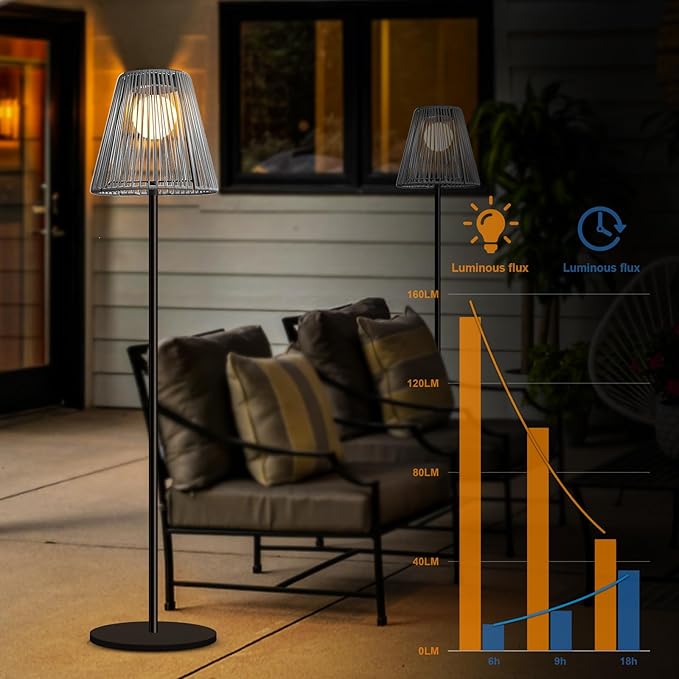 Outdoor Solar Floor Lamp, Garden Rattan Wicker Light, Metal Pole and Base, Waterproof Yard Garden Wedding Home Decor Light -Grey