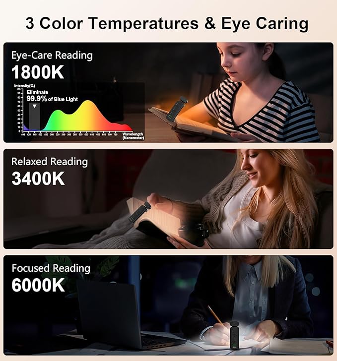 Gritin Reading Light, Book Light for Reading in Bed - Eye Caring 3 Colors, 5-Level Dimmable Brightness,Long Lasting, Compact Size Rechargeable Clip on Book Reading Light for Book Lovers-Black