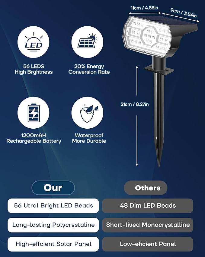 Solar Multicolor Lights Outdoor, 7 Lighting Modes Solar Light Outdoor Waterproof IP68, Color Changing RGB Powered Halloween Lights Outdoor for Garden Yard Patio Landscape Halloween Decorations