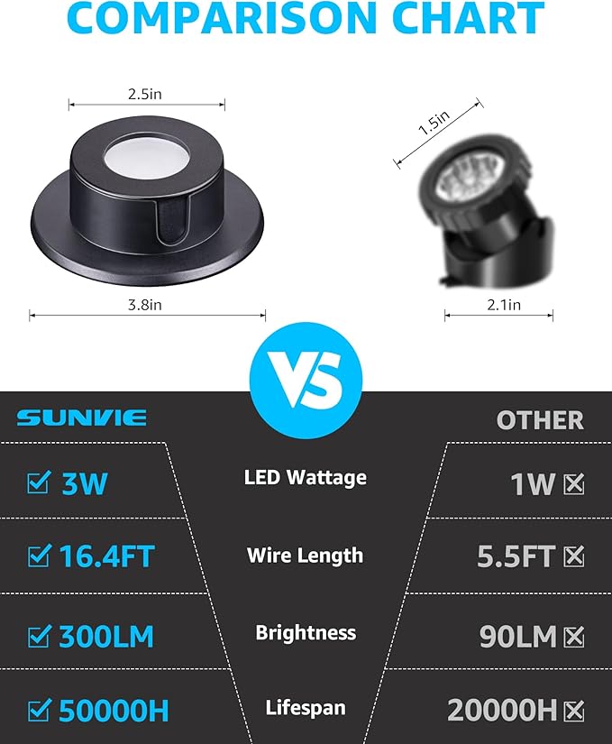 SUNVIE Pond Lights LED Underwater 3W Fountain Lights LED Underwater 12-24V AC/DC Low Voltage Pond Light 3000K Warm White IP68 Waterproof Underwater Ponds Light for Outdoor Ponds Fountains Waterfalls