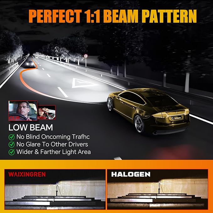 Upgraded H1 Fog Light Bulbs, 32000 LM Super Bright 6500K Fog Bulbs with Cooling Fan, 3 Min Plug and Play, Pack of 2 (H1)